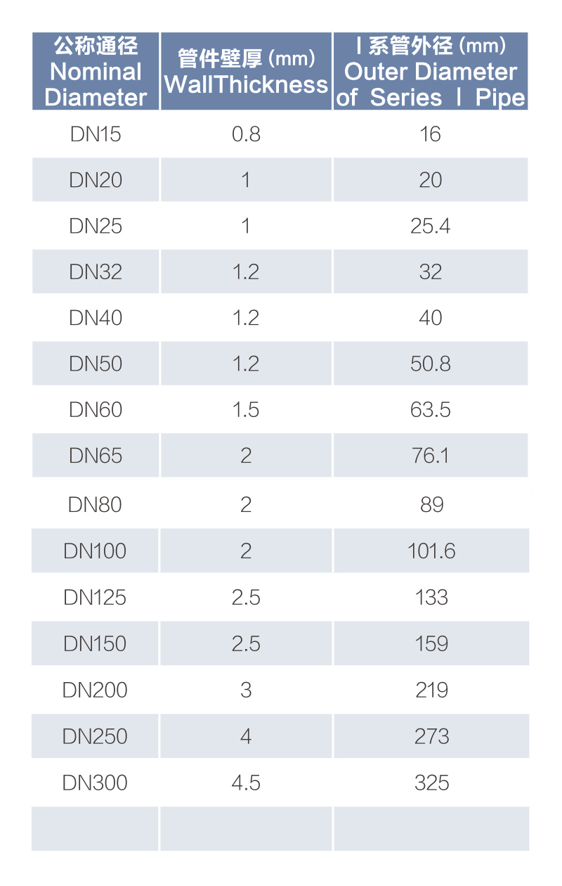 1584086887484173.jpg 不銹鋼水管規(guī)格圖.jpg